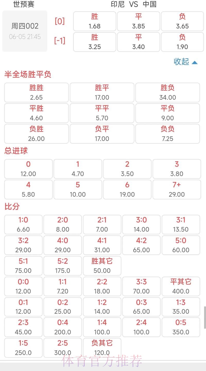 2026世界杯竞猜指南:如何把握实时赔率波动 2026世界杯竞猜指南:如何把握实时赔率波动